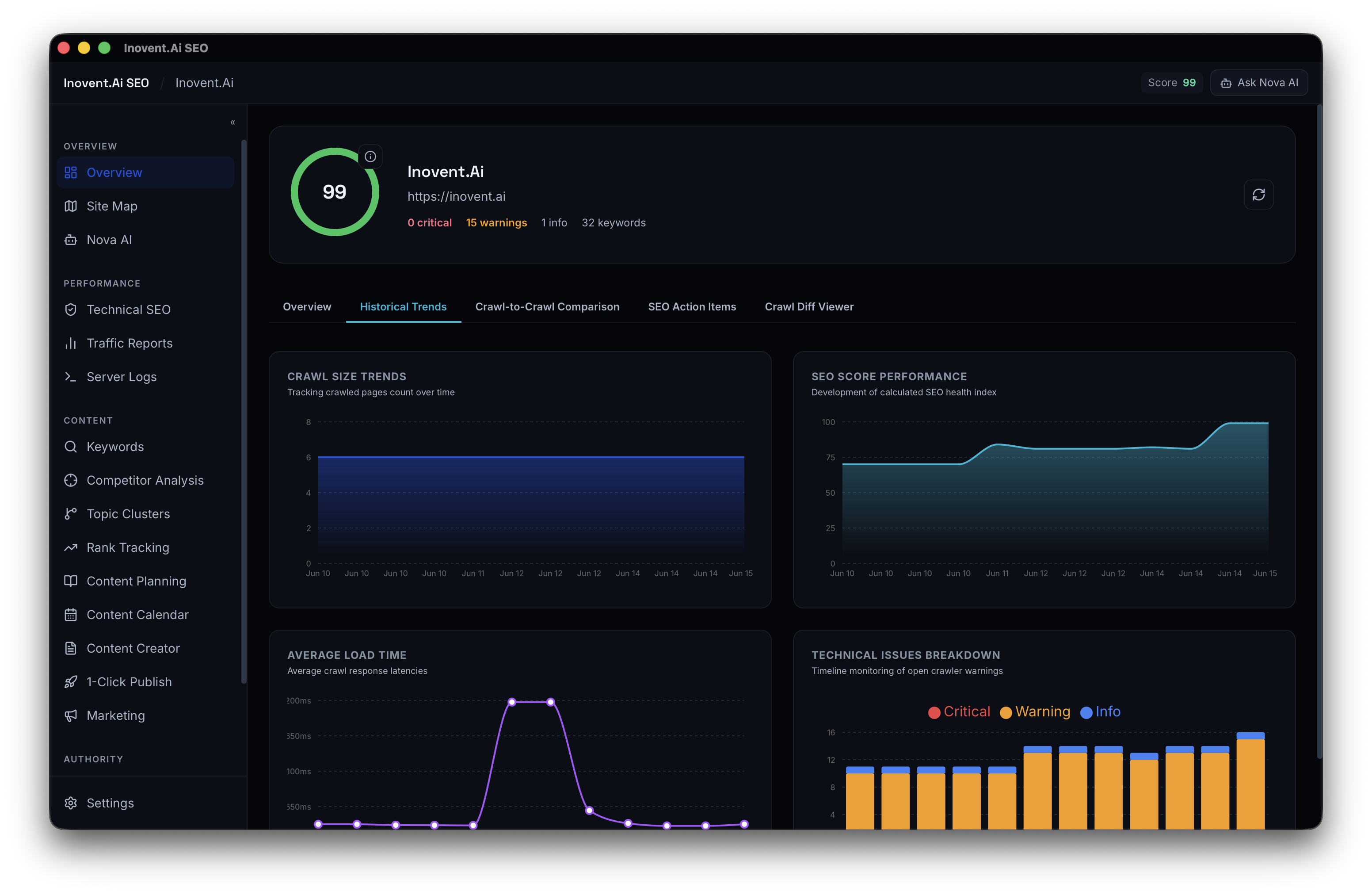 Technical SEO improvement dashboard showing measurable before-and-after gains across core site health metrics